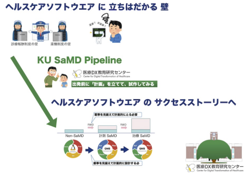 ヘルスケアソフトウエアに立ちはだかる壁